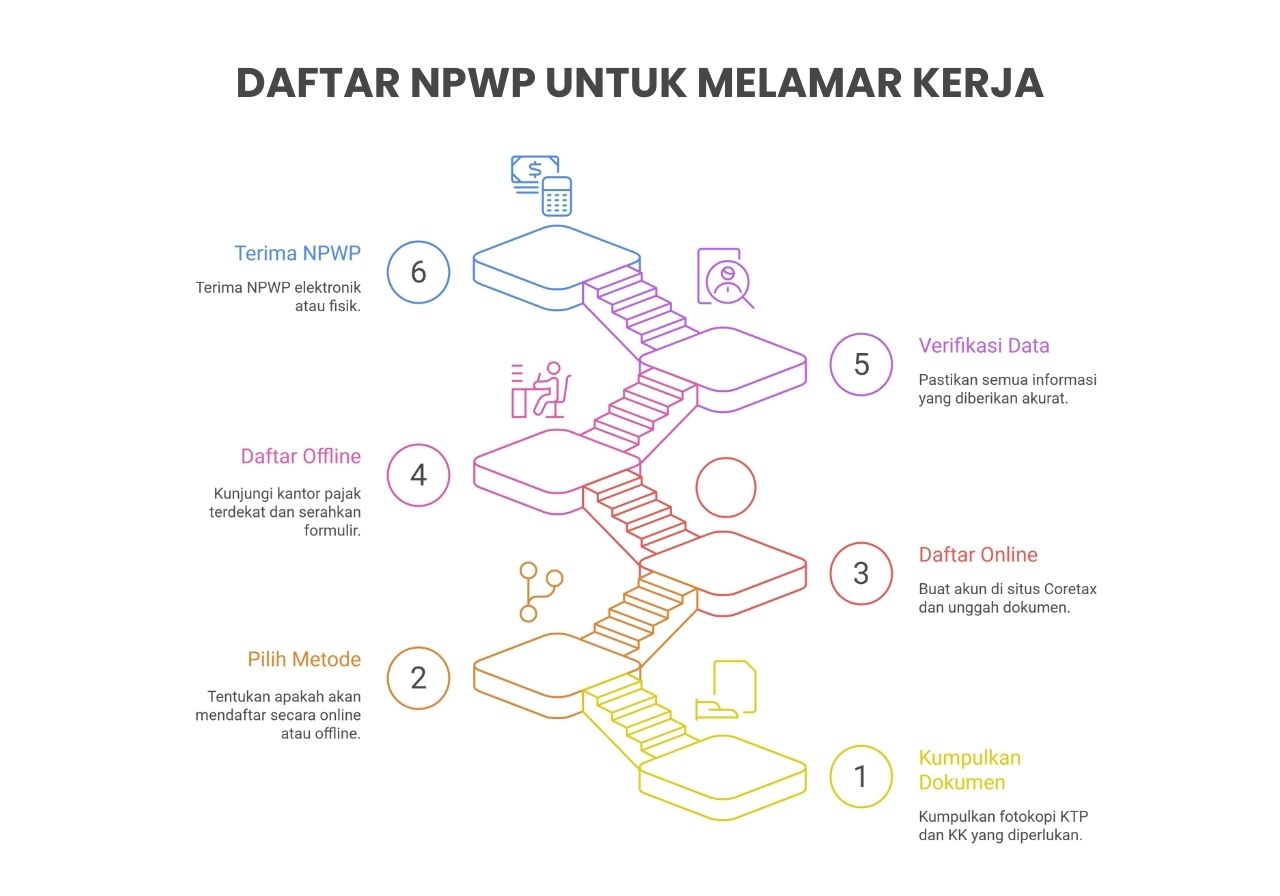 DAFTAR NPWP UNTUK MELAMAR KERJA