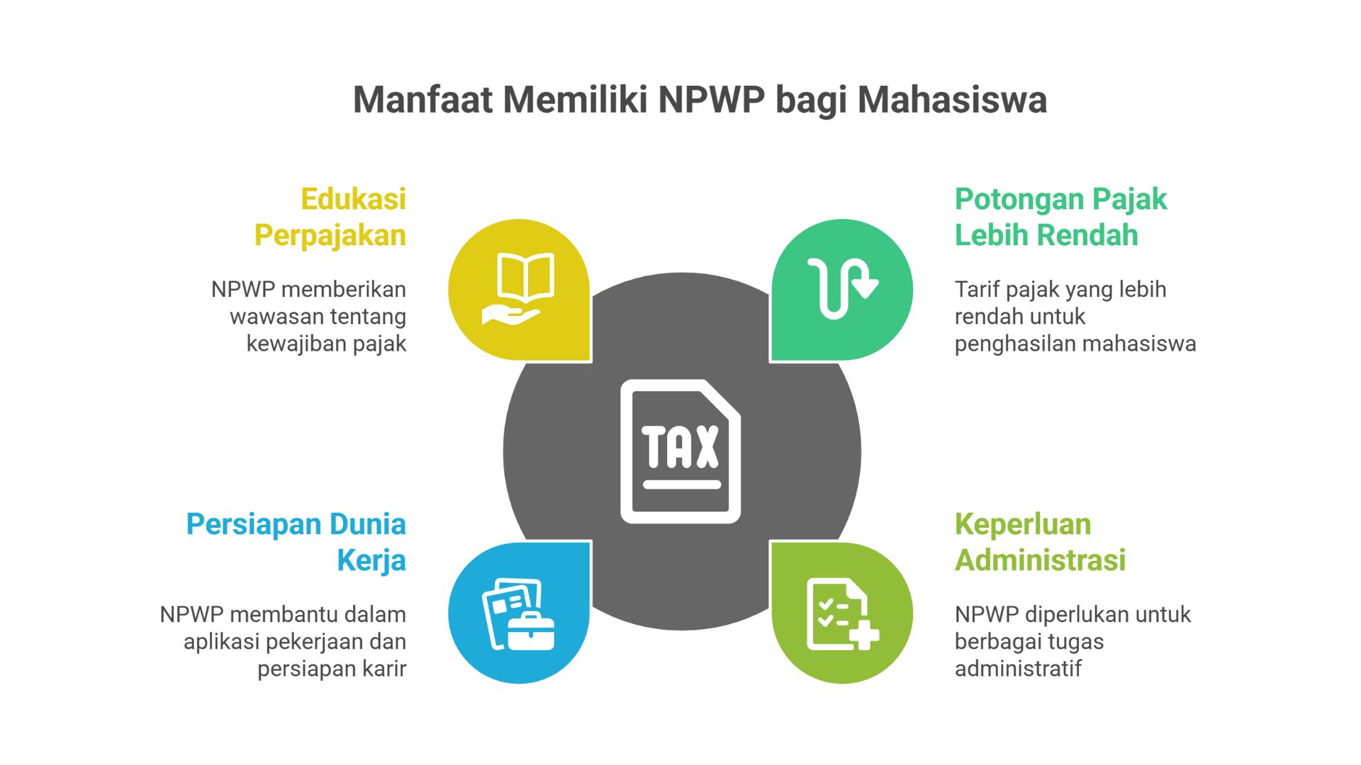 manfaat memiliki npwp bagi mahasiswa