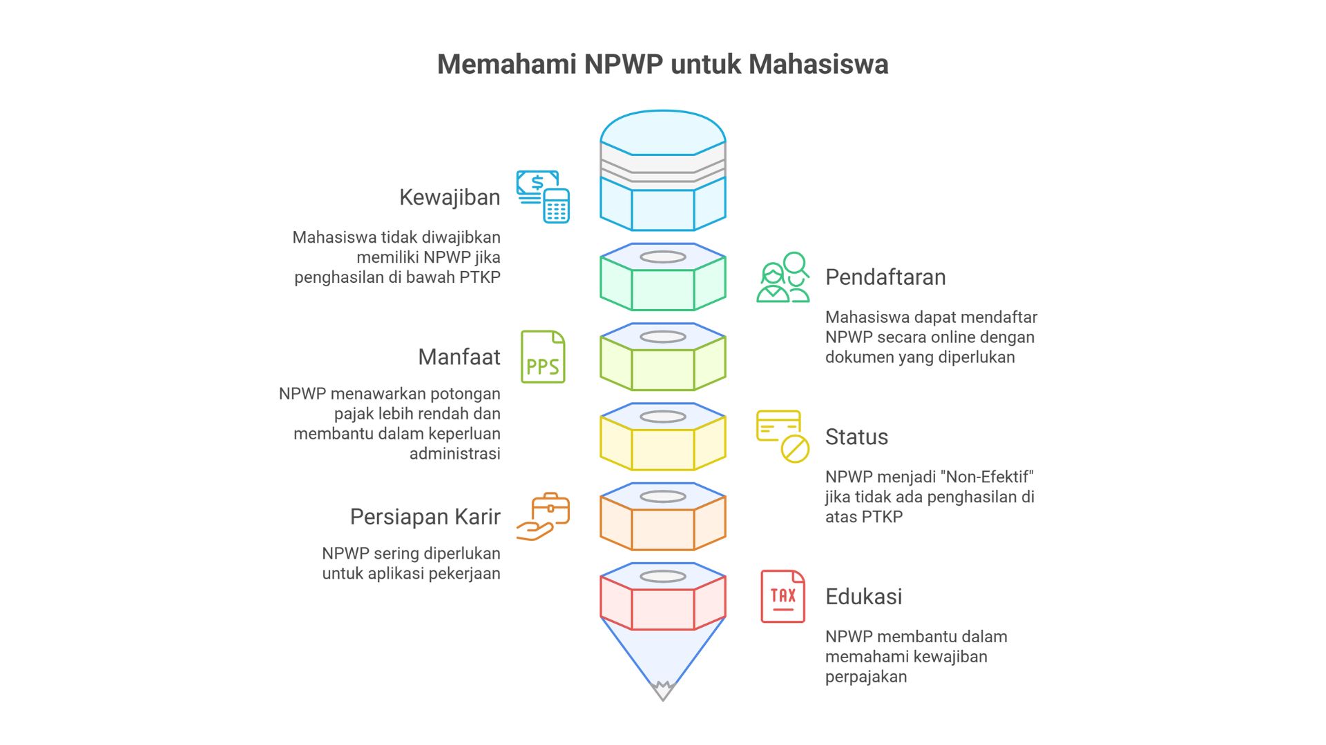 infografis npwp untuk mahasiswa